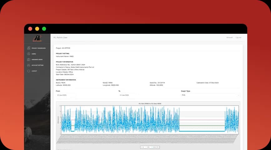 Smart Access Control for Enterprises